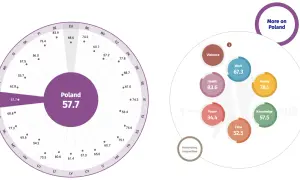 Wskaźnik ROE: Zrozum, interpretuj i uniknij pułapek na GPW