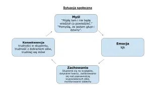 Fobia społeczna: Jak leczyć samemu? Skuteczny przewodnik krok po kroku