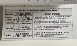 Tabela z zaleceniami stosowania stymulatora Tytanit: dawkowanie i terminy oprysków dla pomidorów, papryki, truskawek, porzeczek i wiśni.