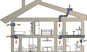 Schemat wentylacji w łazienkach bez komina. System odprowadza wilgoć z łazienki i kuchni, zapewniając świeże powietrze w całym domu.