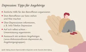 Hilfe bei Depressionen: Tipps für Angehörige. Ein Mann sitzt gekrümmt, was Konzentrationsprobleme und die Schwere der Depression symbolisiert.