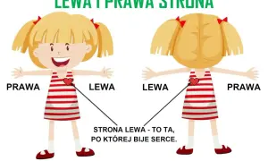 Dziewczynka pokazuje lewą stronę, gdzie bije serce, i prawą. Obrazek wyjaśnia różnicę między lewą a prawą stroną.