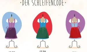 Drei Dirndl-Kleider in Lila, Blau und Hellblau mit grüner und roter Schürze. Die Schleife am Dirndl hat eine besondere Bedeutung.