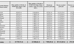 Diety radnych osiedlowych: Ile faktycznie zarabiają?