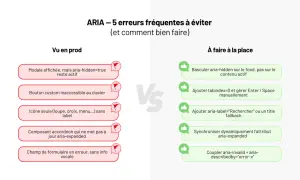 Tableau comparatif des erreurs ARIA fréquentes et des bonnes pratiques pour l'accessibilité web.