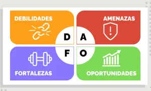 Análisis DAFO: Debilidades, Amenazas, Fortalezas y Oportunidades. Identifica tu próxima oportunidad de negocio.