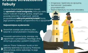 Latarnik Skawiński, bohater noweli, odnajduje spokój w Ameryce, lecz polska książka budzi tęsknotę za ojczyzną.