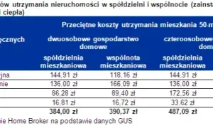 Opłaty za członkostwo w spółdzielni: Kto płaci mniej i dlaczego?