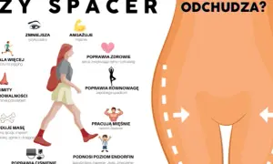 Spacer odchudza! Jak spalić kalorie i schudnąć efektywnie?