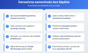 Przewodnik po darowiźnie samochodu: 8 kroków do poprawnego przekazania auta. Od umowy po zgłoszenie w urzędzie.