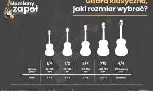 Ile strun ma gitara elektryczna? Standard i zaskakujące warianty