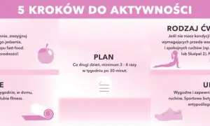 Trening cardio: Jak zacząć i co zyskasz? Praktyczny przewodnik