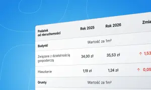 Podatek od nieruchomości Warszawa 2026: Ile zapłacisz? Pełny przewodnik