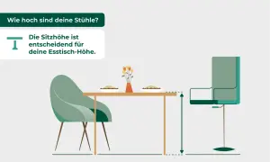 Die Sitzhöhe ist entscheidend für deine Esstisch-Höhe. Hier siehst du, wie hoch ein Esstisch sein sollte.