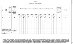 Do kiedy rozliczyć ryczałt? Uniknij kar i nieprzyjemności!
