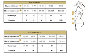 Tabela rozmiarów biustonoszy i fig z zaznaczonymi obwodami ciała.