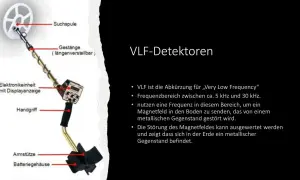 Ein VLF-Detektor, der Induktion im Alltag nutzt, um Metallgegenstände im Boden zu finden.