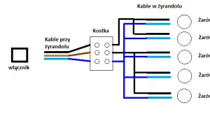 Jak podłączyć żyrandol na 5 żarówek z 3 kablami z sufitu bez błędów