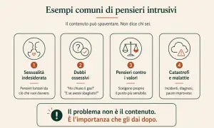 Esempi di pensieri intrusivi: sessualità indesiderata, dubbi ossessivi, pensieri contro i valori, catastrofi e malattie. Il problema è l'importanza che dai loro.