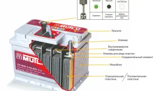 Schemat budowy akumulatora z widocznymi elementami: płytami, klemami i obudową. Wskaźnik poziomu elektrolitu.