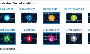 Zwölf Megatrends des Zukunftsinstituts, darunter Neo-Ökologie, die für den megatrend nachhaltigkeit steht.