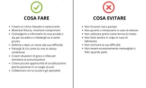 Guida per esercizi mutismo selettivo: cosa fare (clima sereno, fiducia) e cosa evitare (forzare, punire).