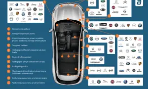 Sprawdź auto po VIN: Uniknij pułapek i kup bezpiecznie!