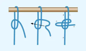 Illustration zeigt verschiedene knoten arten, wie ein Seil um einen Stab geschlungen wird.