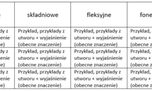 Legenda o św. Aleksym: plan wydarzeń i kluczowe punkty