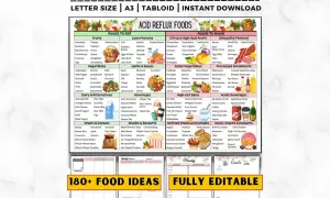 Guida alimentare per il reflusso gastroesofageo: cibi da evitare e da preferire per una dieta equilibrata.