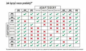 Suplementy: Jakich połączeń unikać? Sprawdź, by sobie nie zaszkodzić