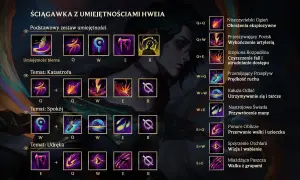 Co to AP w LoL? Opanuj Moc Umiejętności i strategię!
