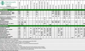 Tabela z danymi o wrażliwości bakterii na antybiotyki, w tym na **syntarpen** (nieobecny w tabeli, ale sugerujący potrzebę analizy lekooporności).