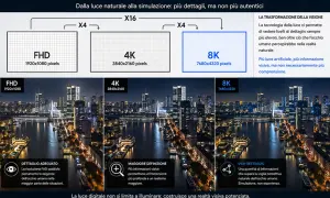 Confronto risoluzioni: FHD, 4K, 8K. L'8K offre dettagli che superano la soglia percettiva umana, come in un virtual cockpit avanzato.
