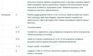 Jak obliczyć spalone kalorie w bieganiu? Poznaj skuteczne metody