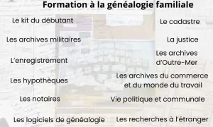 Formation à la généalogie familiale : le kit du débutant, archives militaires, cadastre, justice, et bien plus encore pour explorer votre **roglo base**.