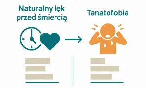 Naturalny lęk przed śmiercią, symbolizowany przez zegar i serce, może przerodzić się w tanatofobię – paraliżujący strach przed umieraniem.