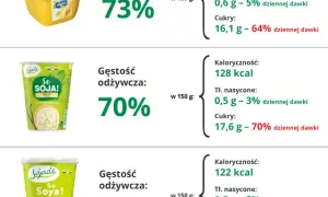 Gdzie kupić jogurt wegański? Najlepsze miejsca i marki w ofercie
