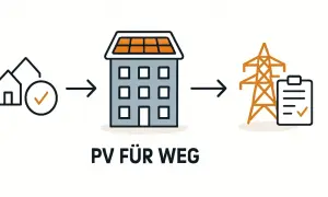 Von der Anmeldung einer PV-Anlage über das Haus bis zum Stromnetz. Der Prozess ist klar und einfach.