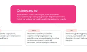 Ścieżka edukacyjna co to jest i jak ułatwia naukę w praktyce