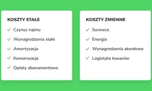 Koszty stałe i zmienne, kluczowe dla osiągnięcia progu rentowności.