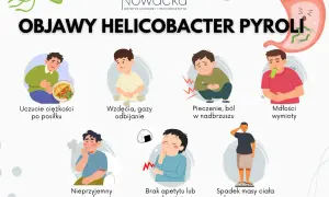 Objawy zakażenia Helicobacter pylori: ciężkość po jedzeniu, wzdęcia, pieczenie, mdłości, nieprzyjemny zapach z ust, brak apetytu lub głód, spadek masy ciała.