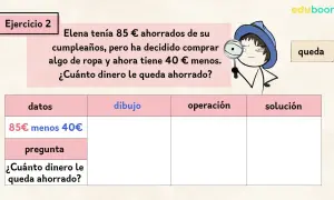 Ejercicio 2: Elena tenía 85€ y gastó 40€. Resuelve estos problemas de suma y resta para saber cuánto dinero le queda.