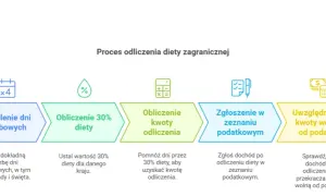 Ile dieta za delegacje? Poznaj stawki i zasady obliczania diety