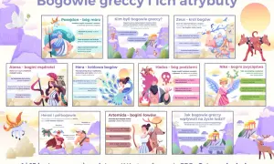 Bogowie greccy i ich atrybuty: Zeus z piorunem, Posejdon z trójzębem, Atena z sową, Hera z pawiem, Hades z hełmem, Nike ze skrzydłami.