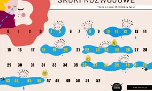 Twój 6-tygodniowy maluch płacze? To pierwszy skok rozwojowy!