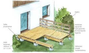Jak zbudować taras drewniany? Przewodnik DIY i unikanie błędów