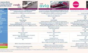Comparativa de trenes **avlo Barcelona Madrid**: Renfe, Ouigo y SNCF. Precios, horarios y equipaje.