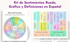 La rueda de las emociones del Atlas del Corazón muestra 87 emociones y experiencias humanas, organizadas en un gráfico circular.