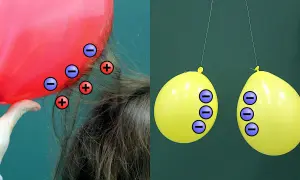Roter Ballon zieht Haare an, gelbe Ballons stoßen sich ab. Dies zeigt die elektrostatische Kraft.
